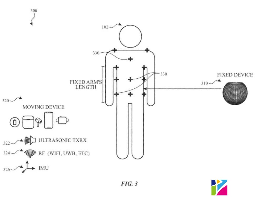 哇！iPhone和Apple Watch 将来可以检测用户体型！