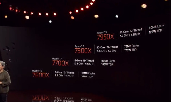 AMD发布锐龙7000系列处理器：16核R9 7950X最高5.7GHz