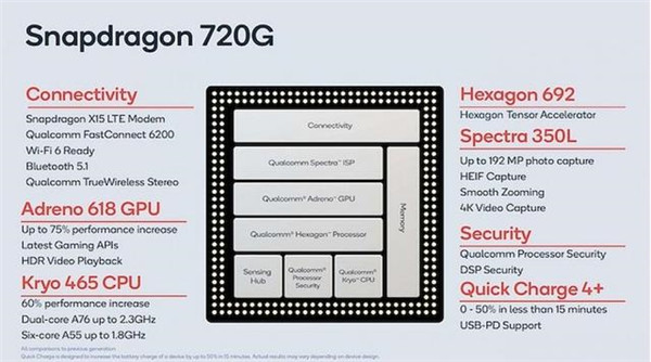 腾讯x罗技G云游戏掌机发布：搭载骁龙720G与安卓11