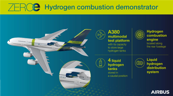 空客联手CFM建造飞行试验台以评估氢气燃烧喷气发动机