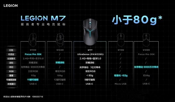 联想专业电竞鼠标来了：拯救者M7将于10月底发布
