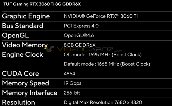 华硕RTX 3060 Ti新卡曝光：4864 CUDA核心 升级19Gbps GDDR6X显存