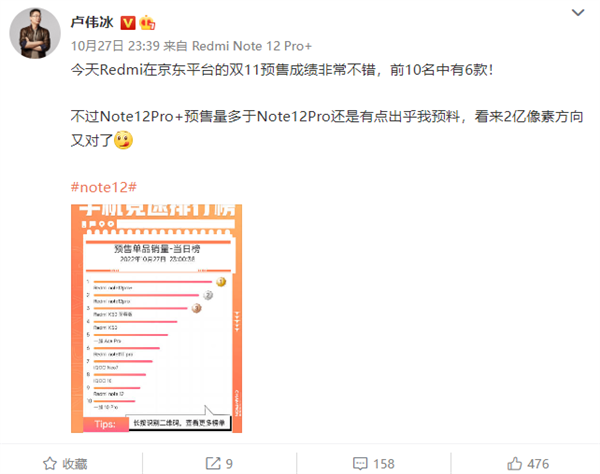 Redmi Note 12 Pro+预售量超Pro版出乎预料 卢伟冰：2亿像素方向对了