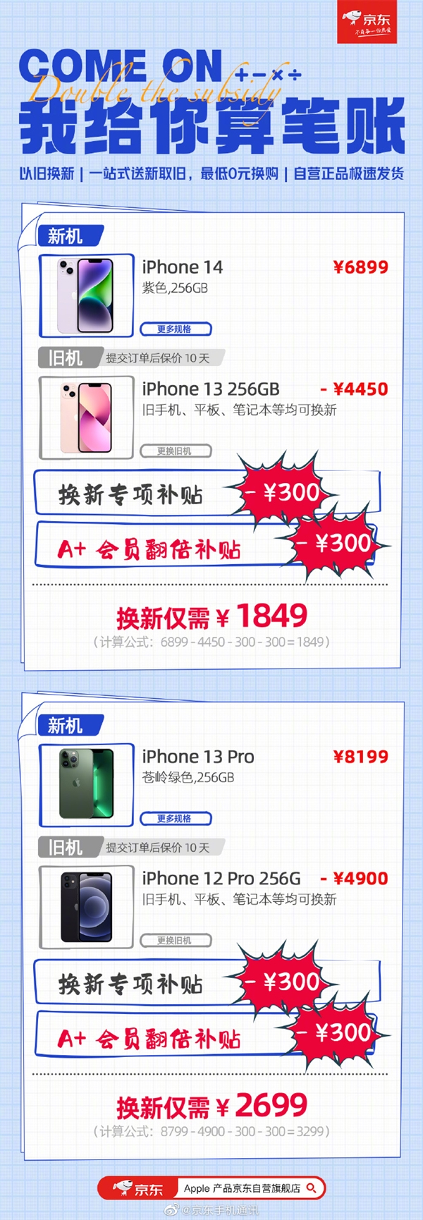 京东苹果手机以旧换新：13升级14只要1849元 AC+只需188元