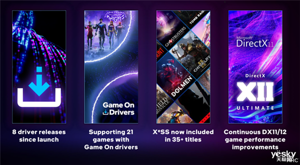 英特尔锐炫显卡驱动更新：DirectX 9游戏性能提升超过40%
