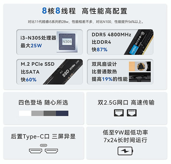 1599元 零刻推出EQ12 Pro迷你主机：8核i3-N305、16GB单通道