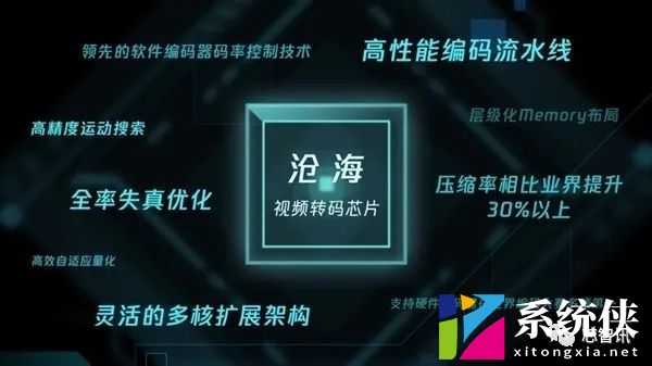腾讯自研芯片“沧海”远超行业水准 荣获8大全球第一